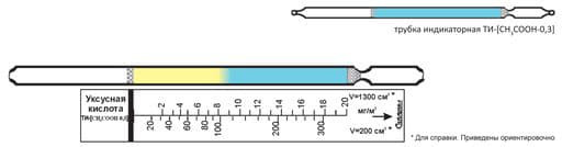 Индикаторная трубка Уксусная кислота 2-20 20-300 (4,5 мм)