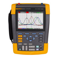 Осциллограф Fluke 190-202-III-S