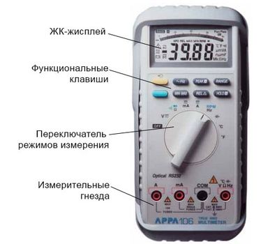 Внешний вид мультиметра APPA 106 Внешний вид мультиметра APPA 106