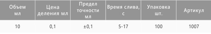 характеристики