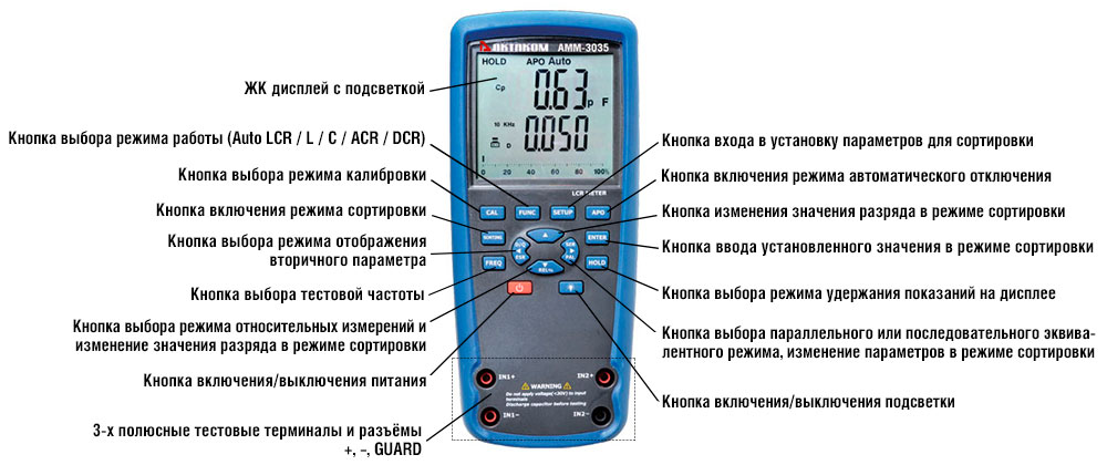 RLC АММ-3035