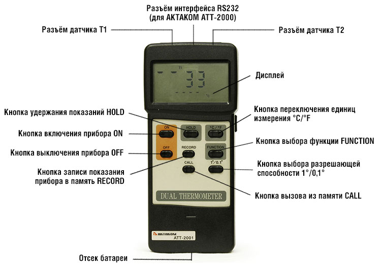АТТ-2001