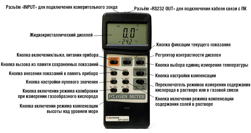 АТТ-3010