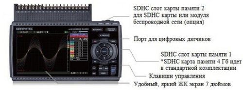 Внешний вид Graphtec GL240 Graphtec GL240