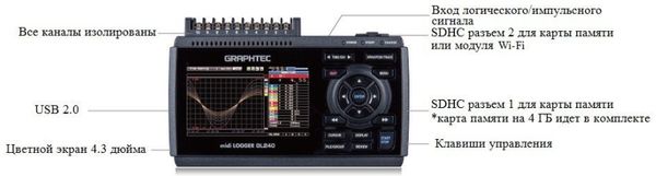 Внешний вид Graphtec GL240 Graphtec GL240