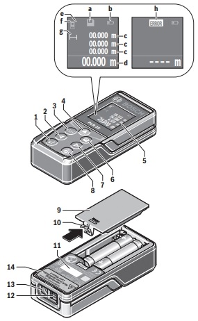 Основные элементы лазерного дальномера PLR 25 Bosch
