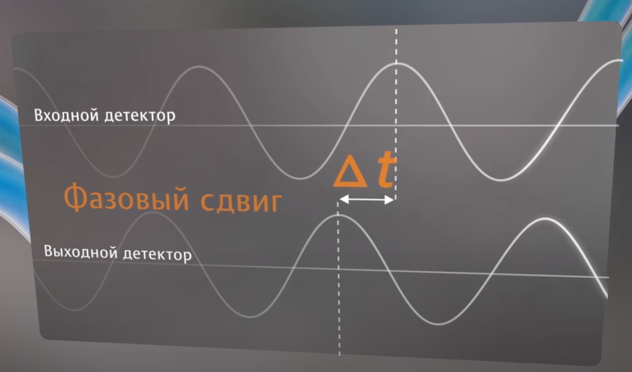 Принцип работы прибора Принцип работы прибора