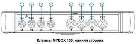 Список клемм, расположенных на нижней стороне MYBOX 150