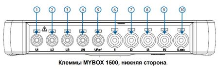Список клемм, расположенных на нижней стороне MYBOX 1500