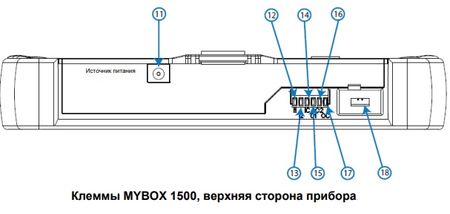 Список клемм, расположенных на верхней стороне MYBOX 150 Список клемм, расположенных на верхней стороне MYBOX 150