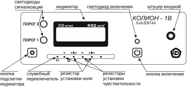 Колион-1В. Внешний вид передней панели блока индикации газоанализатора