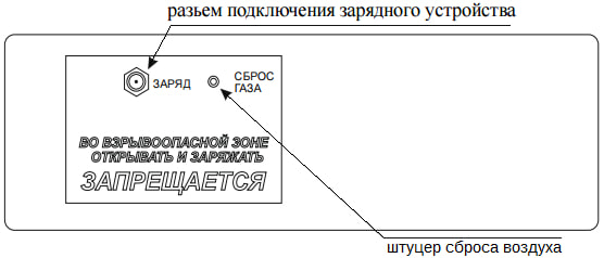 Колион-1В, -02, -03, -04, -05, -21, -22, -23, -24, -25, -26, -27. Внешний вид задней панели блока индикации газоанализатора