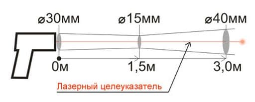 Показатель визирования 1:100 Кельвин Компакт 200 КМ20 (К45) Показатель визирования 1:100 Кельвин Компакт 200 КМ20 (К45)