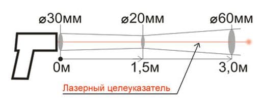 Показатель визирования датчика 1:75 Кельвин Компакт 201 Д