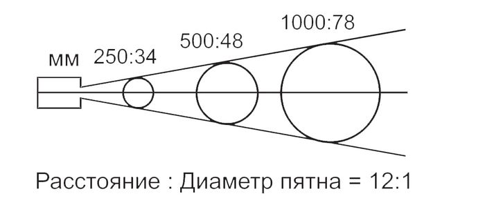 Оптическое разрешение пирометра АКИП-9302