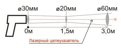 Показатель визирования Кельвин Компакт 201 (К44)